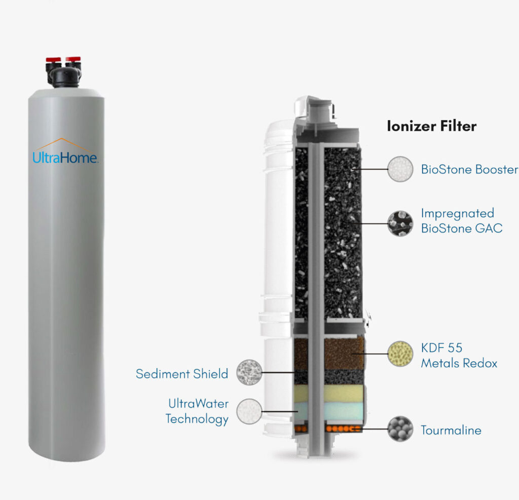 Ultrahome ultrawater filtration