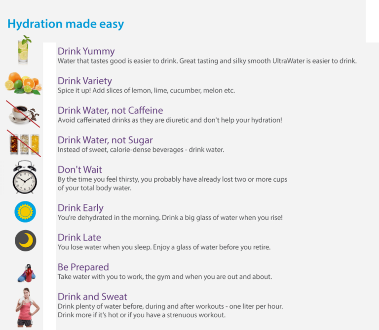 Hydration made easy img